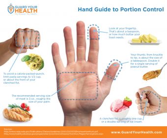 How To Use Your Hand To Measure Serving Sizes