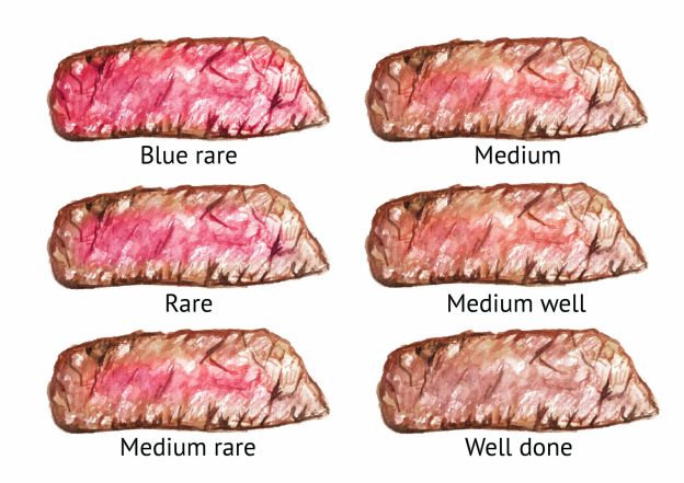 Know the Levels of Doneness