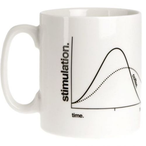 Graph mug